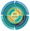 2022 NPort Operation Mode Guidance