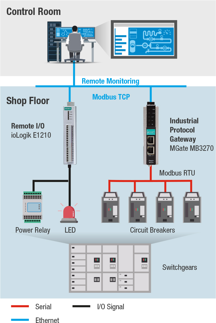 Mgate MB3280 Mgate MB3280