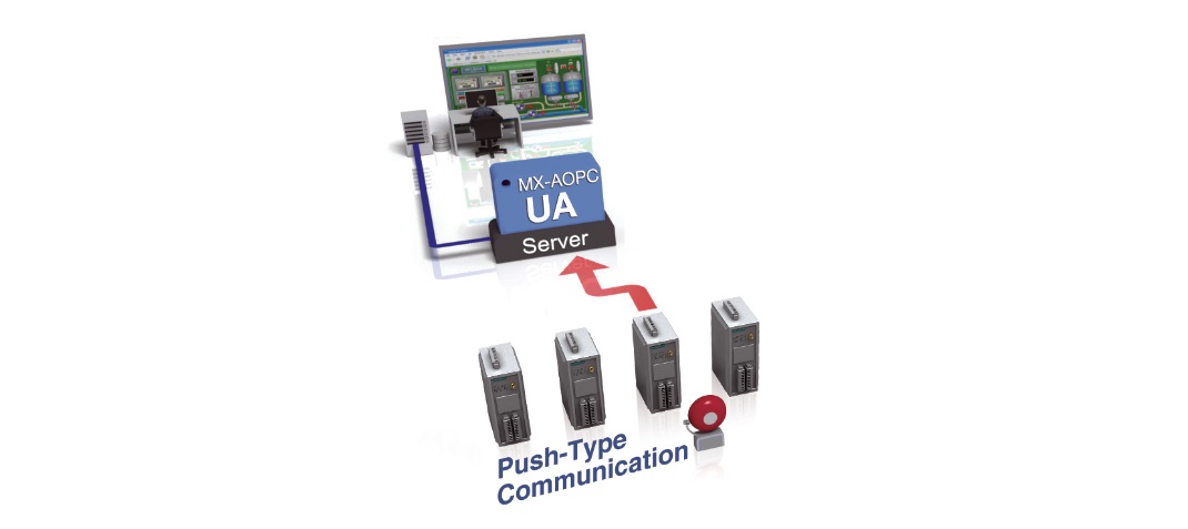 Ethernet remote I/O Ethernet remote I/O