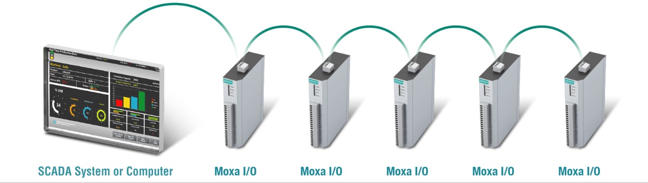 Ethernet remote I/O Ethernet remote I/O