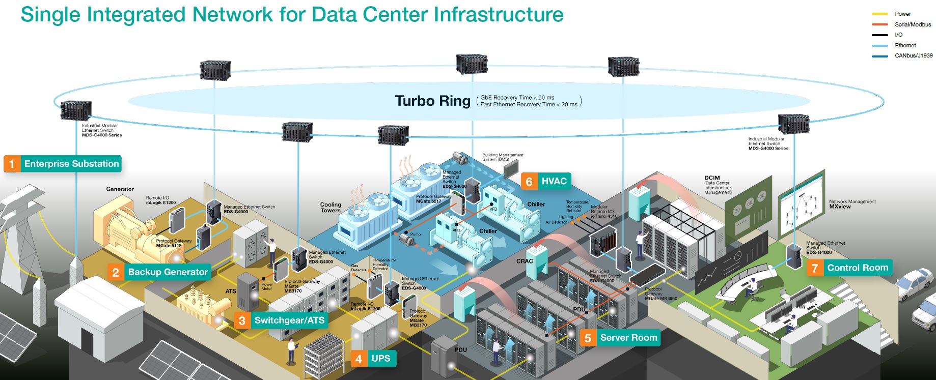 DataCenter DataCenter