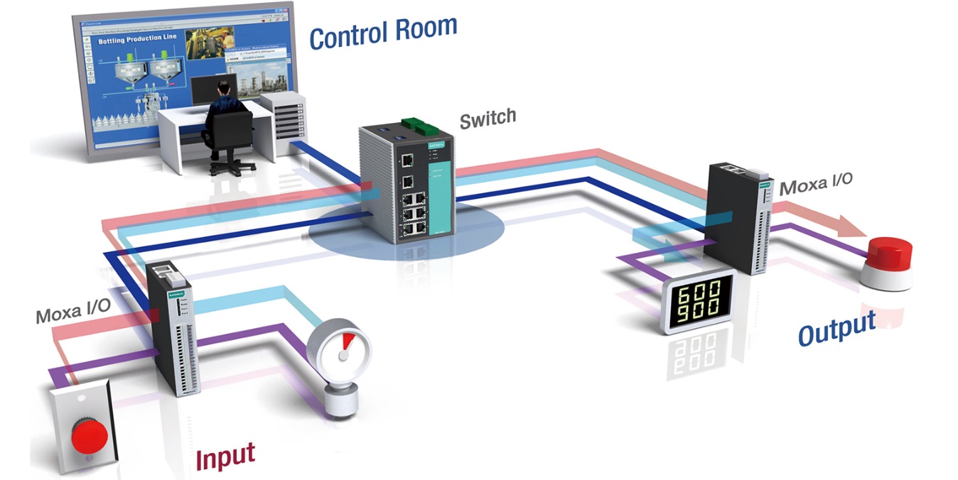 Ethernet remote I/O Ethernet remote I/O